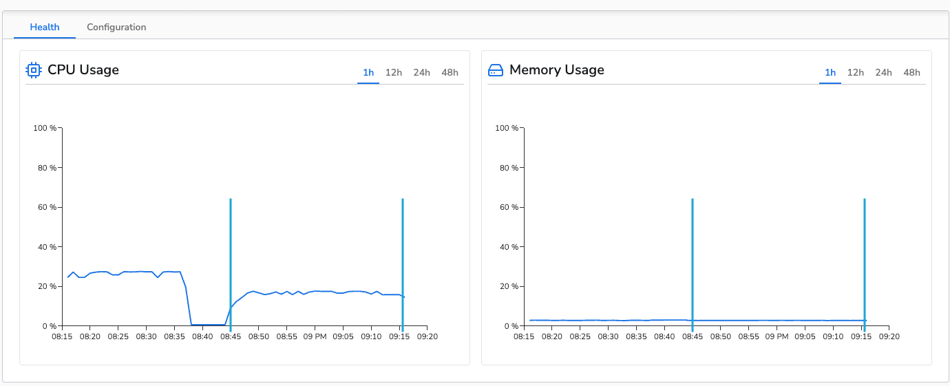 Logs DeDup Results