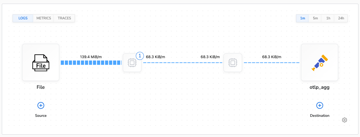 Logs DeDup Topology