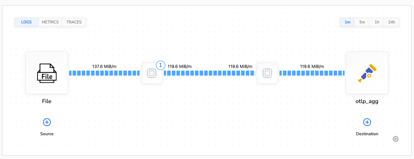 Delete Fields Log Topology