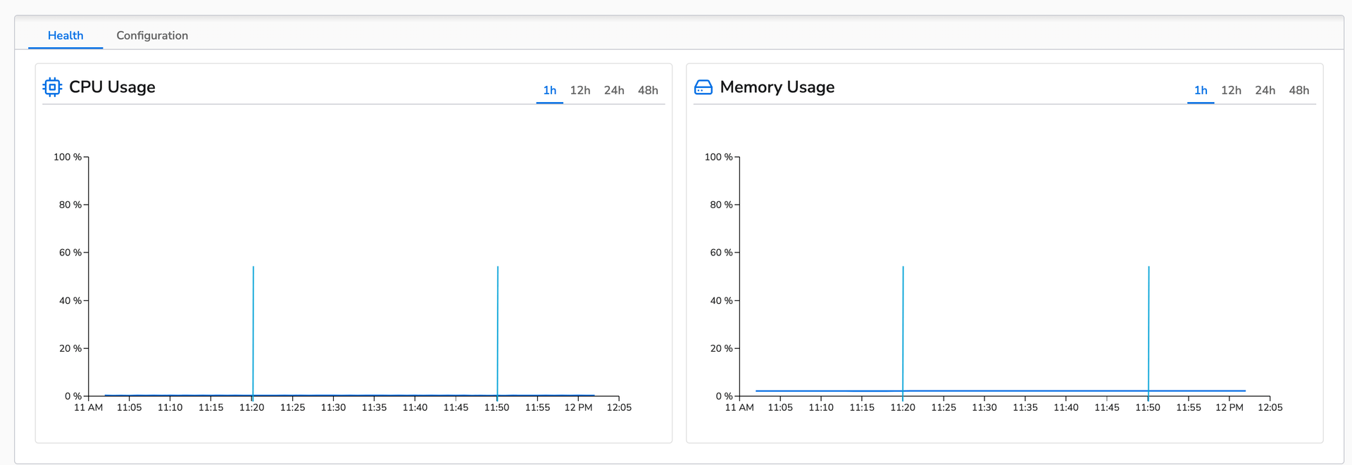 Delete Fields Metrics Results
