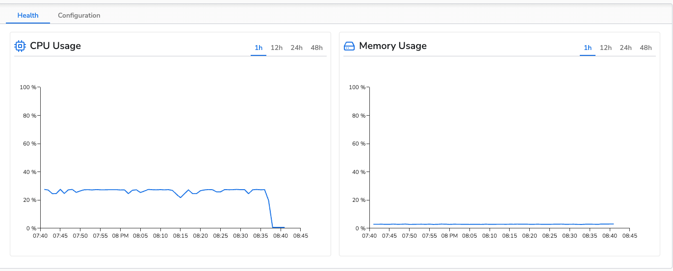 Logs Control Results