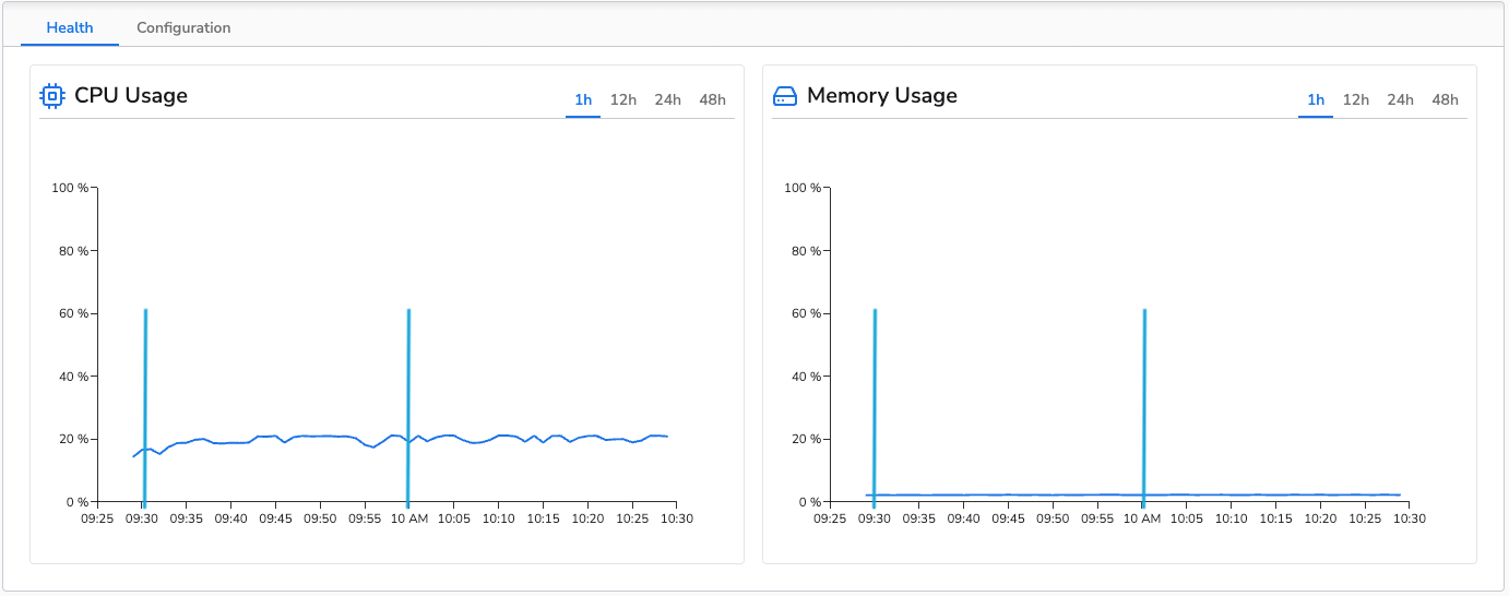 Logs to Metrics Results