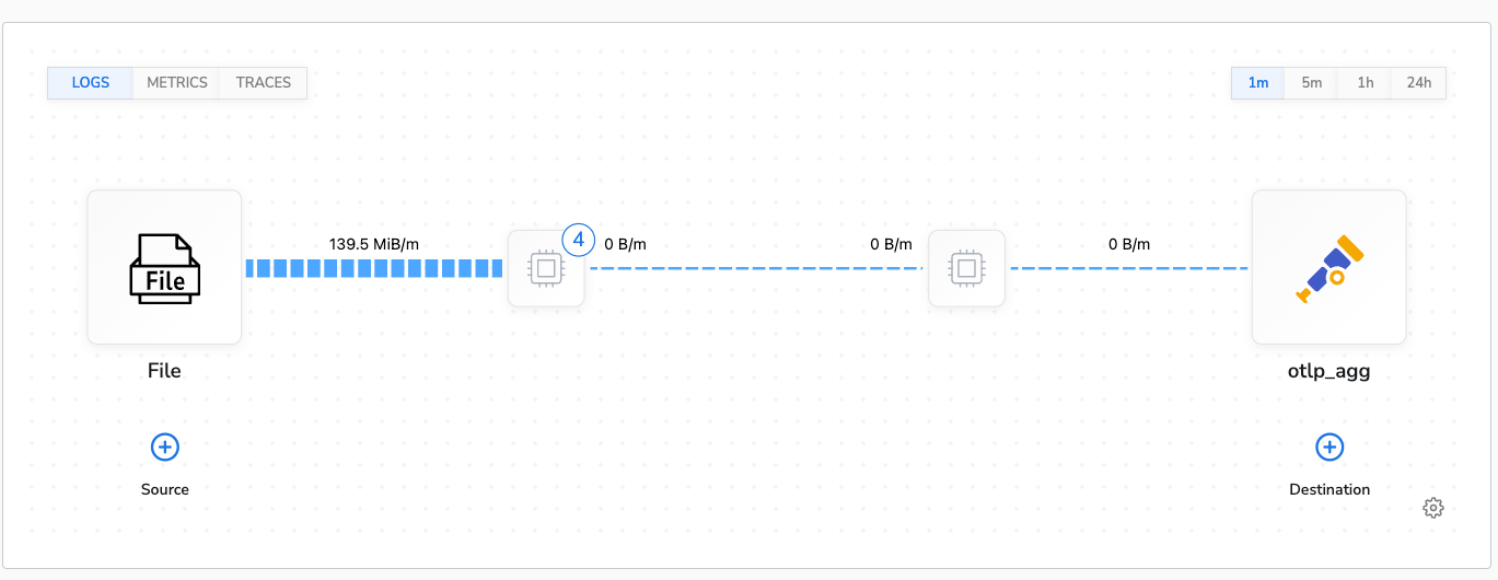 Logs To Metrics Topology