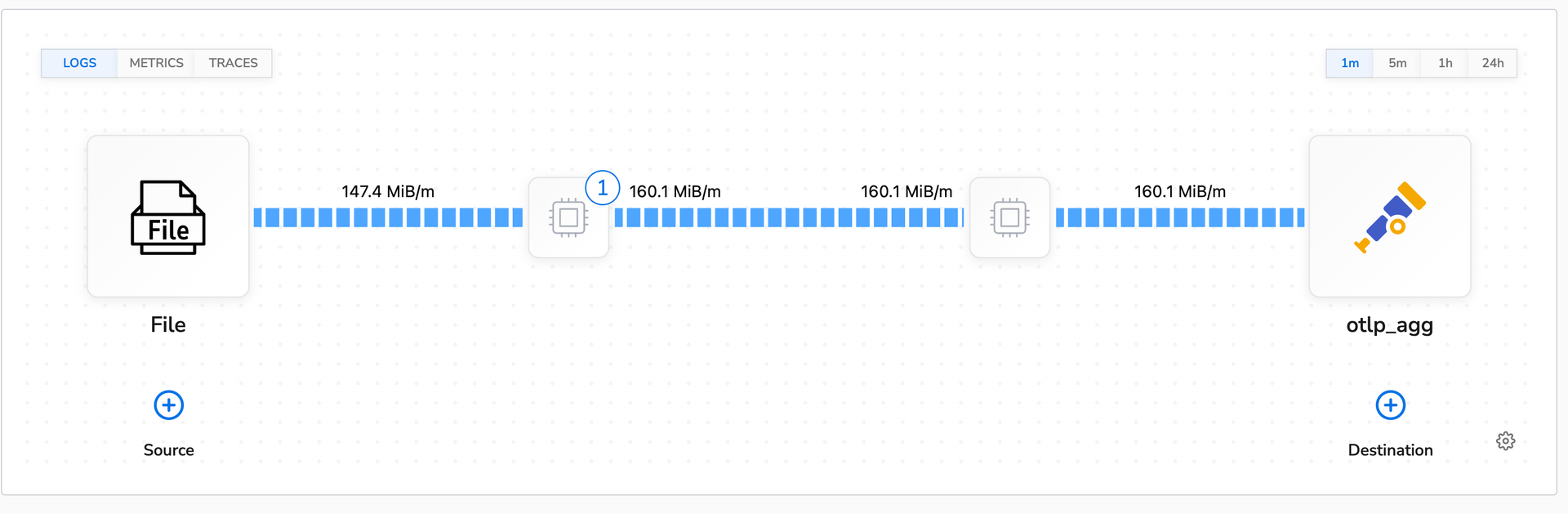 Logs Lookup Topology