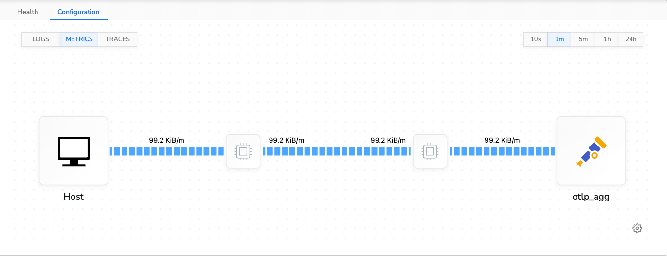 Logs Control Topology