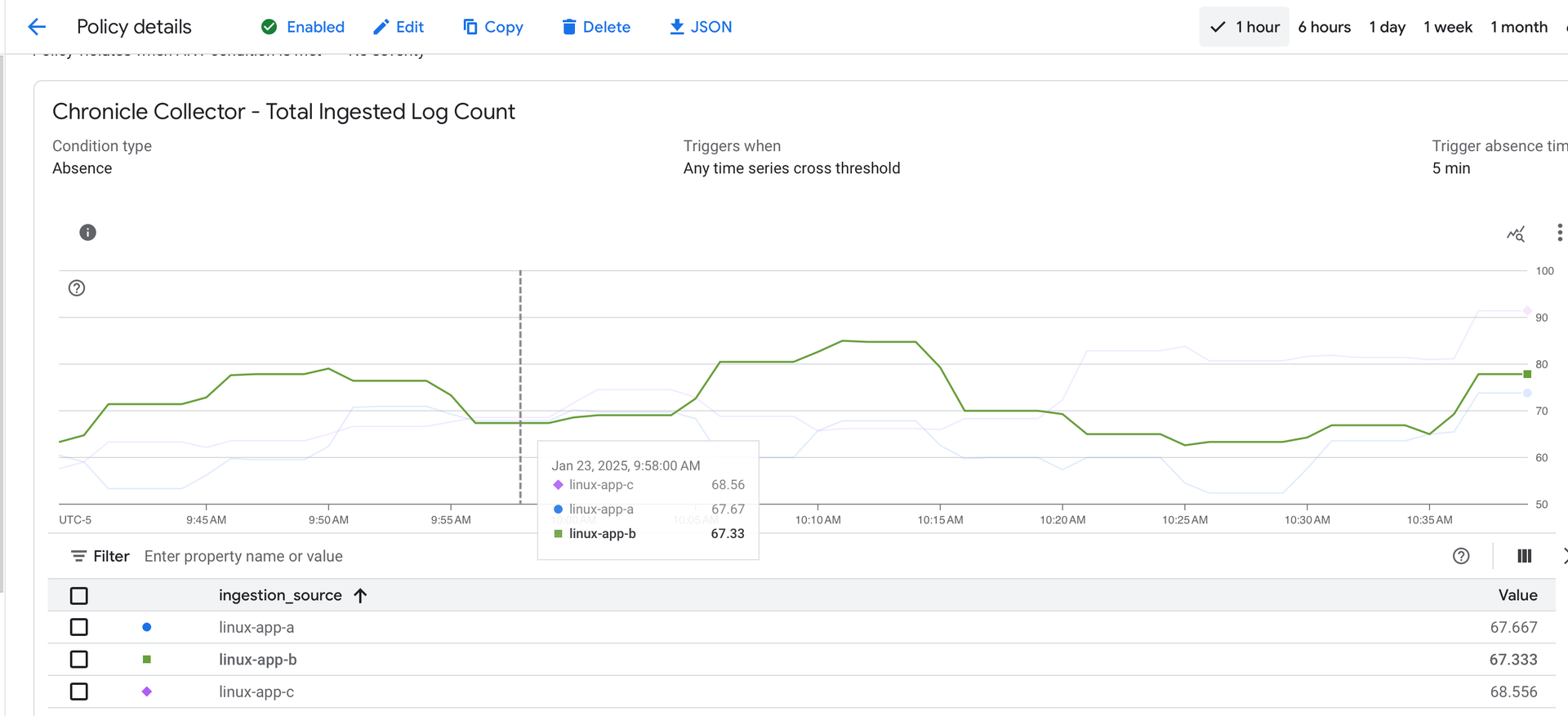 Silent Host Monitoring Example