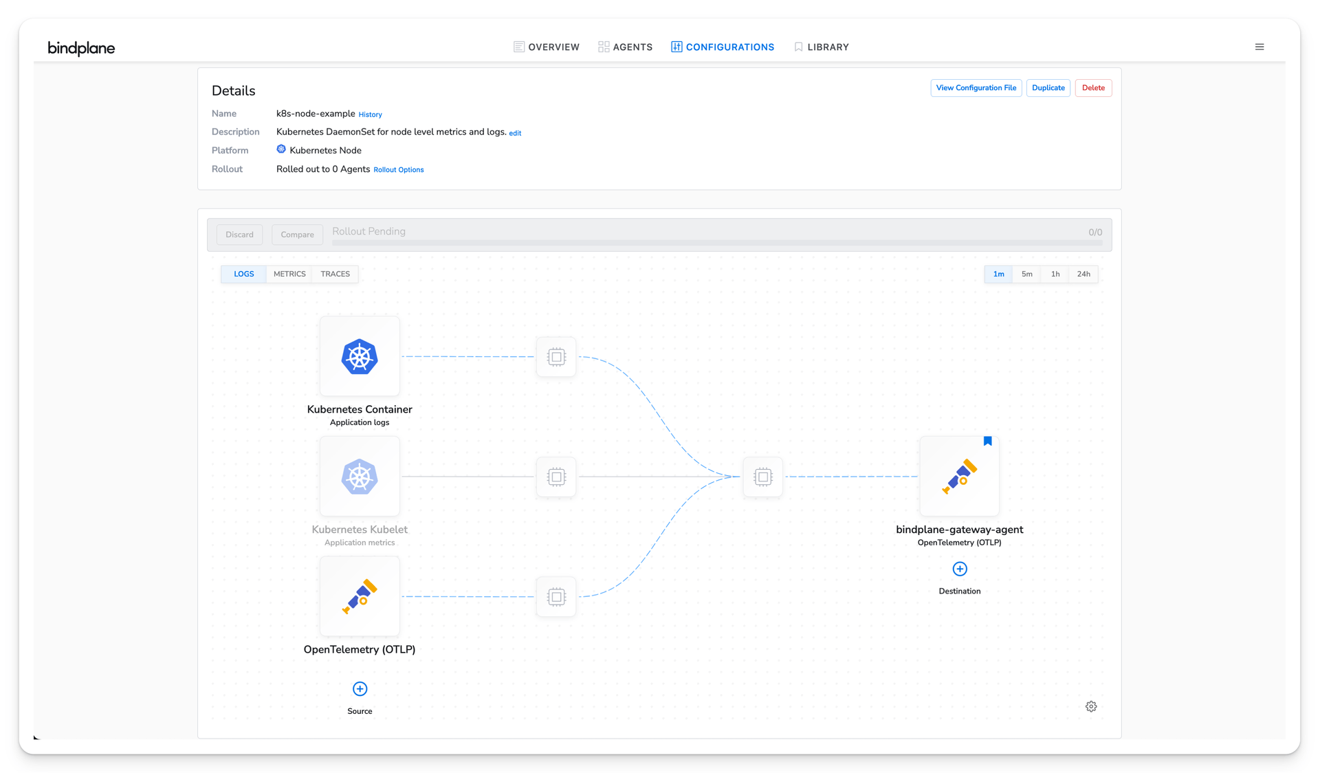 node pipeline